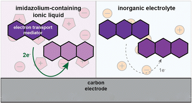 Complementary Cost-Effective Electrochemical Platforms for Point-Of-Use Biosensing